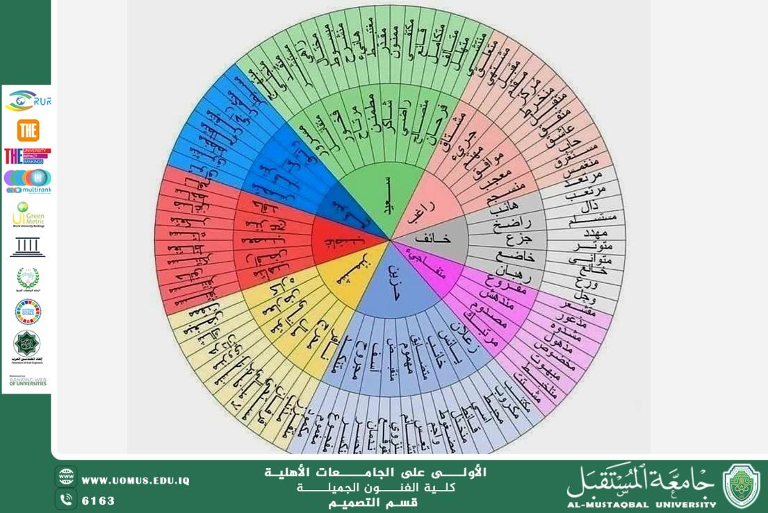 مقال علمي بعنوان " عجلة المشاعر و الفهم العميق للتعبير " للتدريسي الدكتور اسرار عباس سمندر 