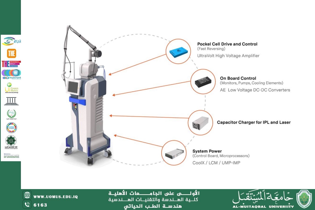 مقالة بعنوان "الليزر الطبي "للمهندسة اكرام فلاح هادي 