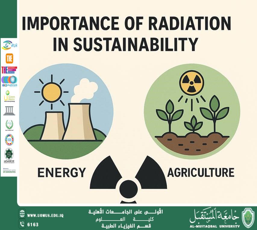 A scientific article by the teaching assistant (Zahraa Basem Hamza) entitled "The Importance of Radiation in Achieving Sustainability: Between Energy, Medicine and the Environment"