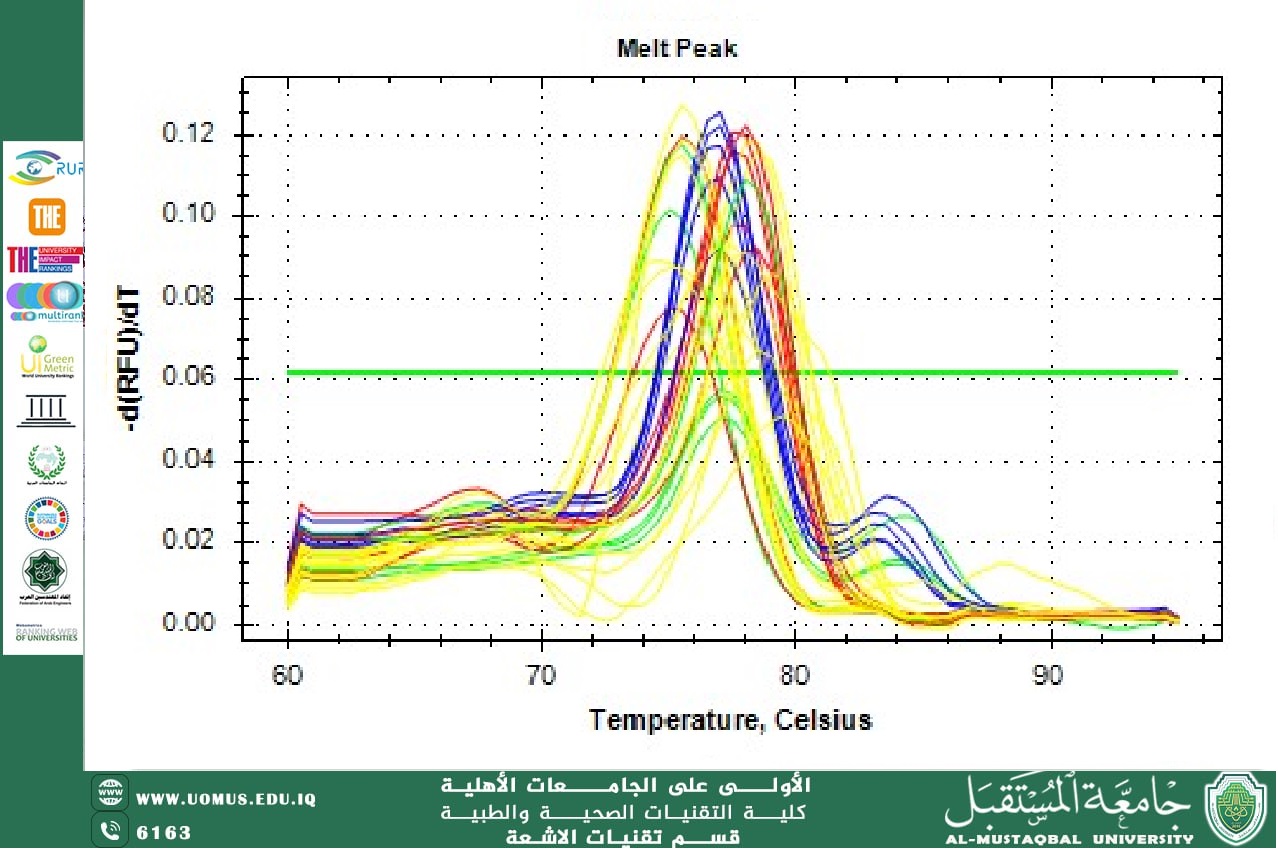 An article titled "Molecular Study on the AcrAB, OqxAB, and MarA Genes of Escherichia Coli" by lecturer Nour Sabah Jabr