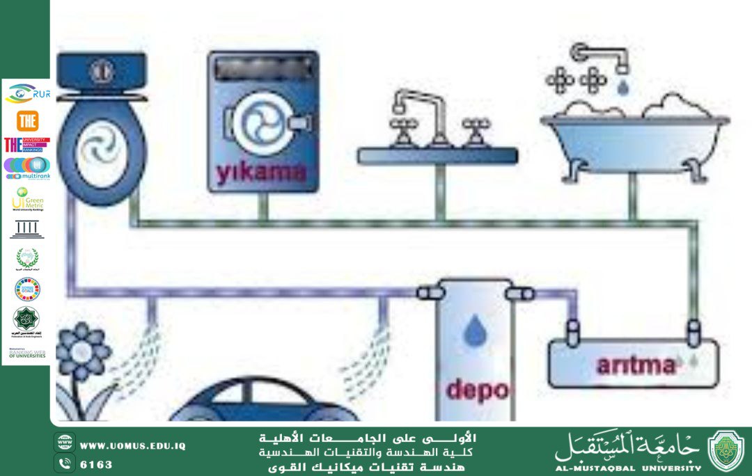 إعادة تدوير مياه الصرف الصحي: مورد مستدام لمواجهة ندرة المياه