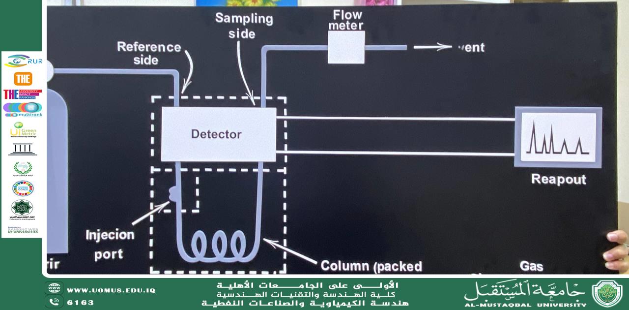 Educational Activity on Gas Chromatography Held by First-Year Students at the Department of Chemical Engineering and Petroleum Industries