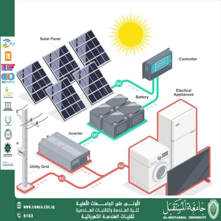 Off-Grid vs. On-Grid Solar Systems: A Practical Guide