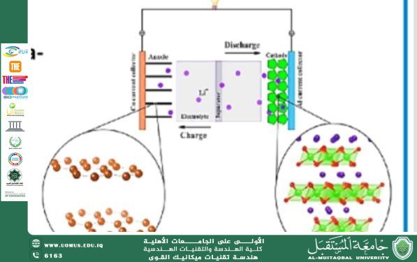 designe of 3-D metallic biphenylene networks for Na ion battery anodes with a record high capacity