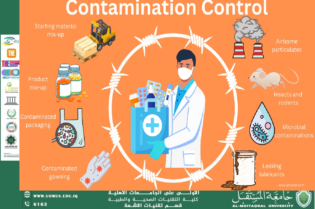 Microbial Contamination: Sources, Risks, and Control  BY DR ARSHAD ALKHAFAJI 