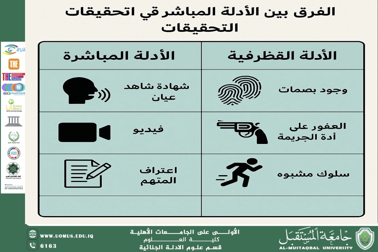 الفرق بين الأدلة المباشرة والظرفية في التحقيقات الجنائية (م.م هويدا نزال حسين)