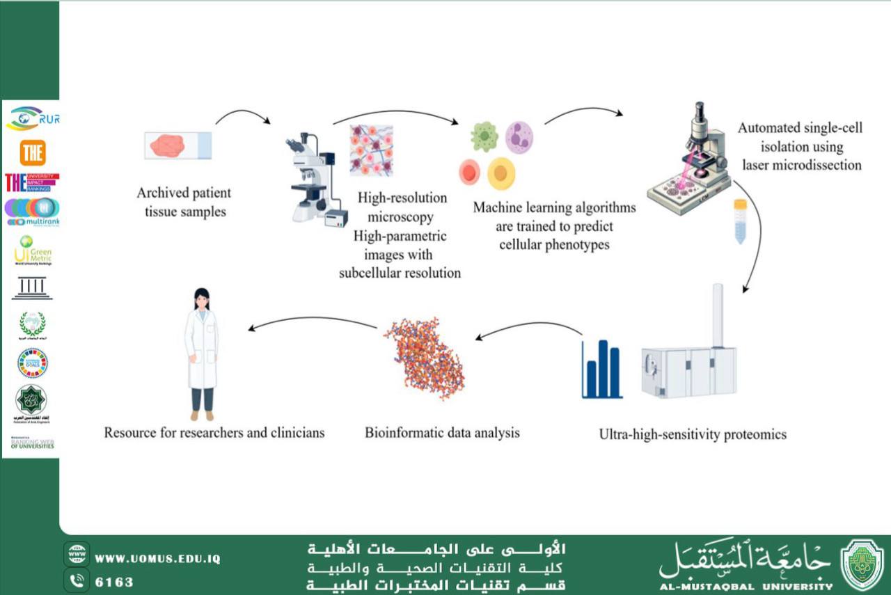 مقالة علمية للسيدة بنين تركي عرموط بعنوان تحاليل البروتيوميات (Proteomics) في تشخيص الأمراض المعقدة