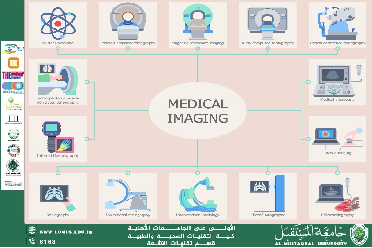 The Importance of Quality Assurance in Radiological Imaging  By : Asst. Lect. Dhurgham Yousif Al-Hamdany