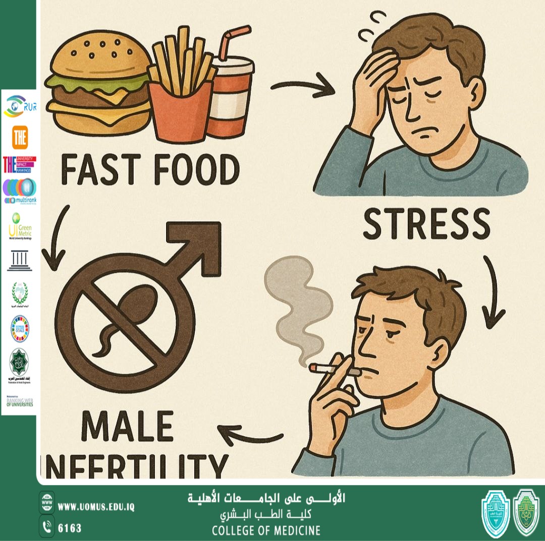 مقالة بعنوان تأثير بعض العادات السلبية على خصوبة الرجال
