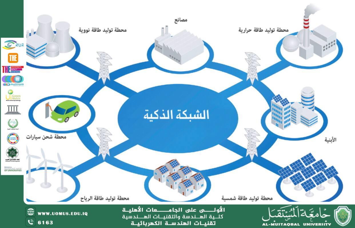 التحول الرقمي في الهندسة الكهربائية: من الأنظمة التقليدية إلى الشبكات الذكية