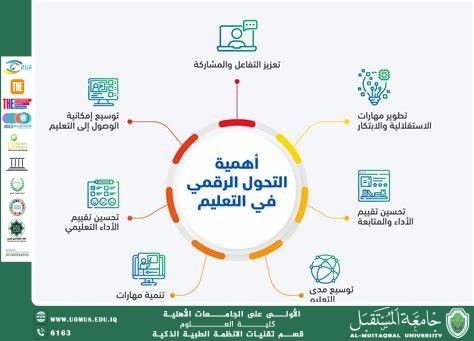 التعليم الرقمي: بوابة نحو مستقبل تعليمي أكثر استدامة(م.د ميثم نبيل مقداد).