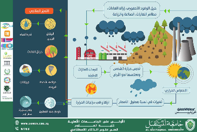 التغير المناخي: مسؤولية فردية أم حكومية