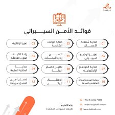 الأمن السيبراني وفائدته في المجتمع