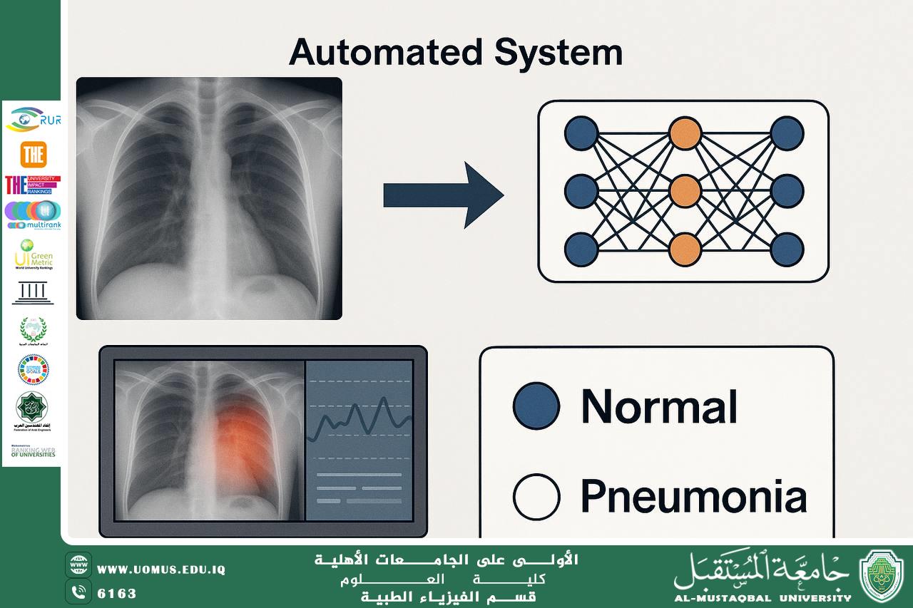 A scientific article by the lecturer (Assistant Lecturer Lubna Ali) entitled “Designing an automated system to detect pulmonary diseases from X-ray images using image processing techniques.”