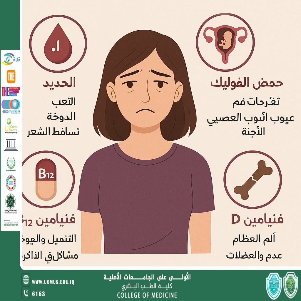 مقالة بعنوان نقص الفيتامينات والمعادن لدى النساء في سن الخصوبة