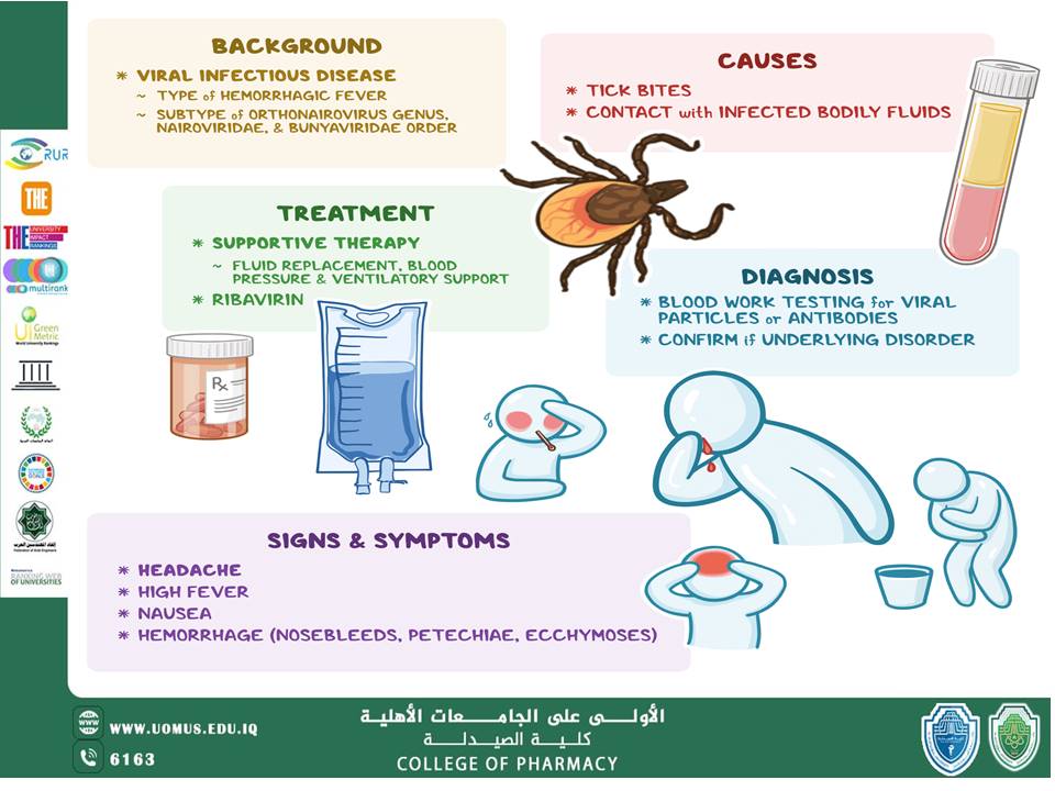 مقاله عن الحمى النزفيه في العراق  hemorrhagic fever in Iraq  بقلم ا.د.ندى خزعل في كلية الصيدلة جامعة المستقبل