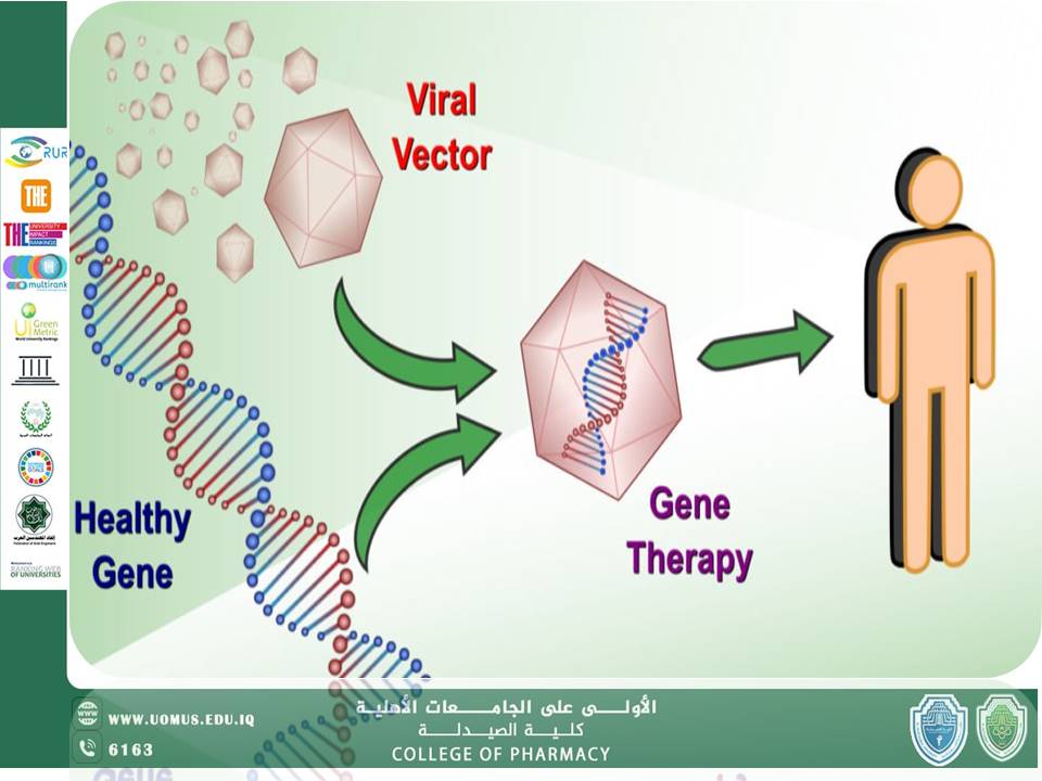 مقالة حول "العلاج الجيني(Gene Therapy)  حلقة الوصل بين علم الادوية (Pharmacology) وعلم الحياة الجزيئي (Molecular Biology ) "  بقلم الدكتور قاسم عبد العباس زكم في كلية الصيدلة جامعة المستقبل