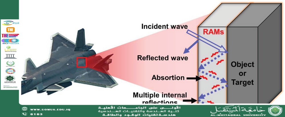 Radar-Absorbent Coatings: Advanced Camouflage Technologies Enhancing Aircraft Stealth