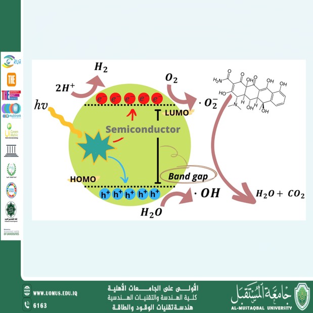 Photocatalysis in Chemical Reactions: A Step Toward Green Chemistry
