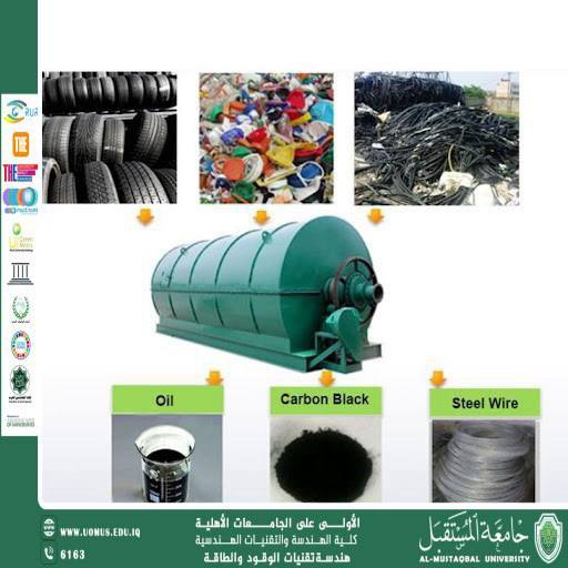 Plastic Waste Recycling into Fuel: Thermal and Catalytic Technologies