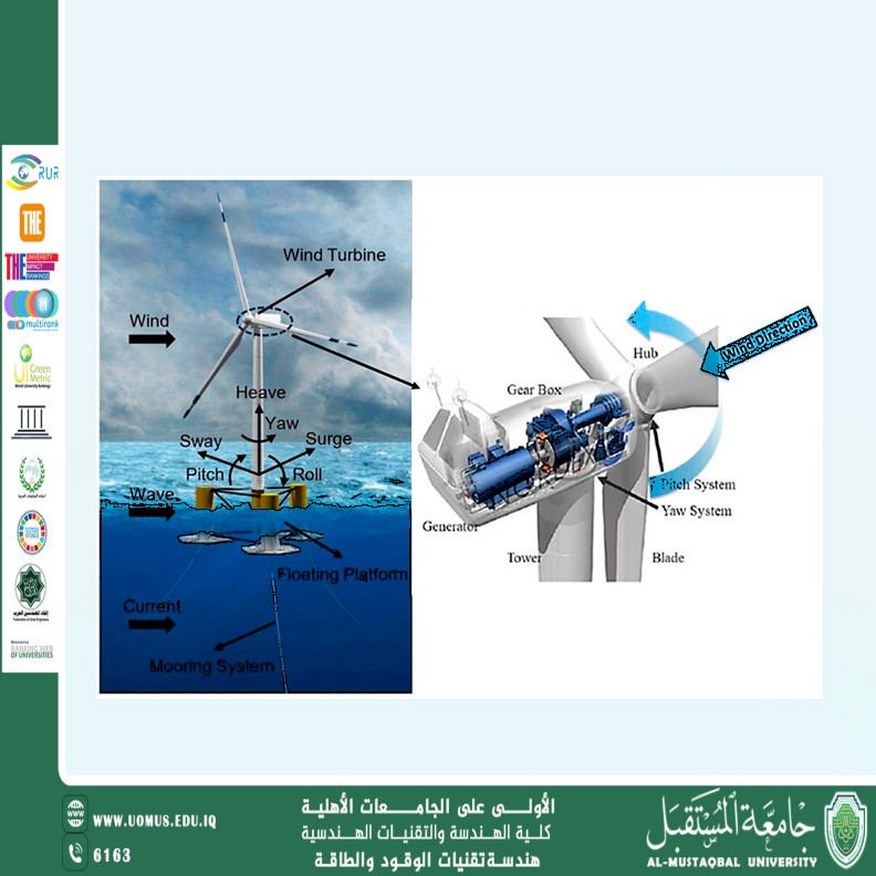 Airflow Dynamics Analysis Around Wind Turbines Using ANSYS