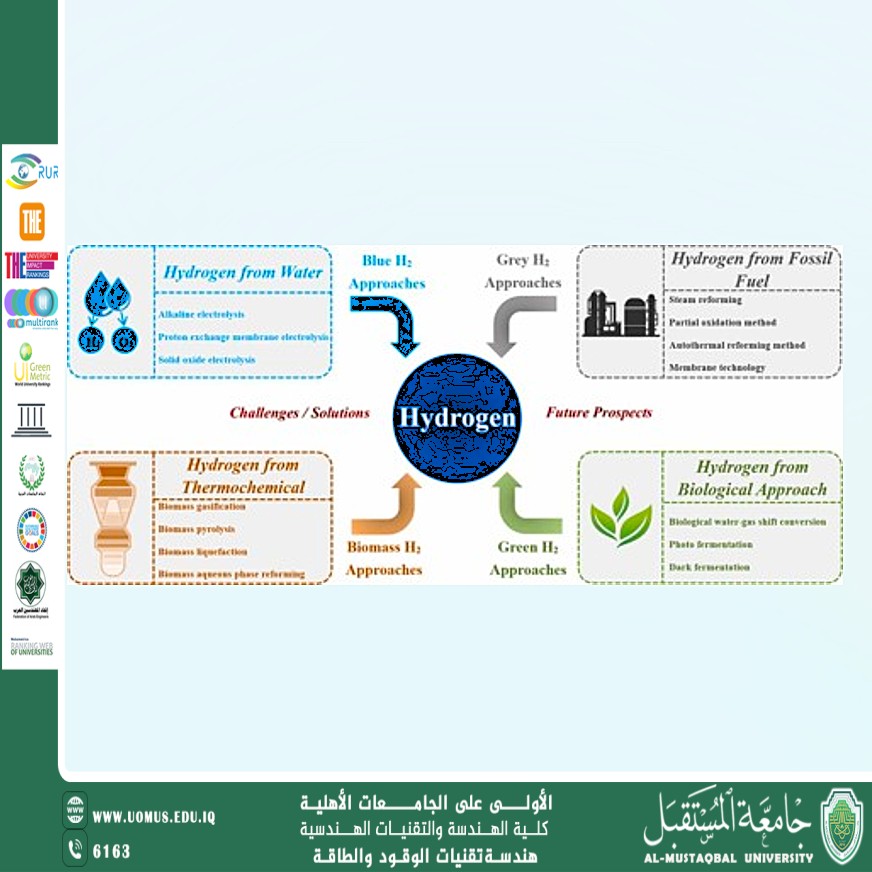 A Critical Review of Hydrogen Production from Biomass-Based Feedstocks: Challenges, Solutions, and Future Prospects