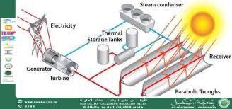 Solar-Powered Desalination: A Sustainable Solution for Water and Energy Needs