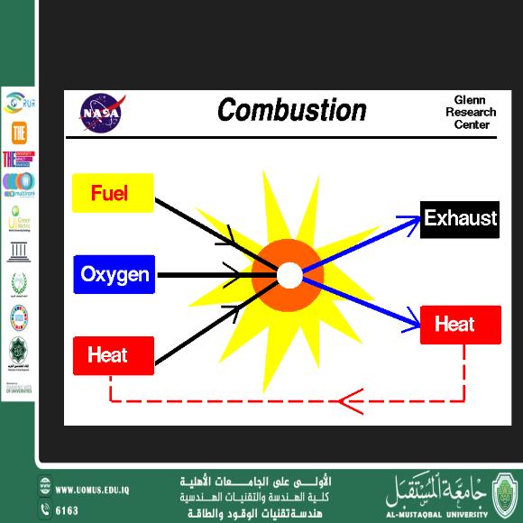The Chemistry Behind Fuel Combustion: What’s Really Happening?