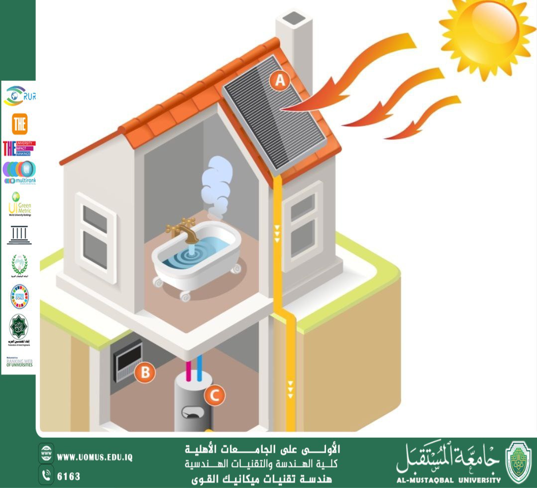 تدفئة وتبريد المنازل باستخدام الطاقة الشمسية