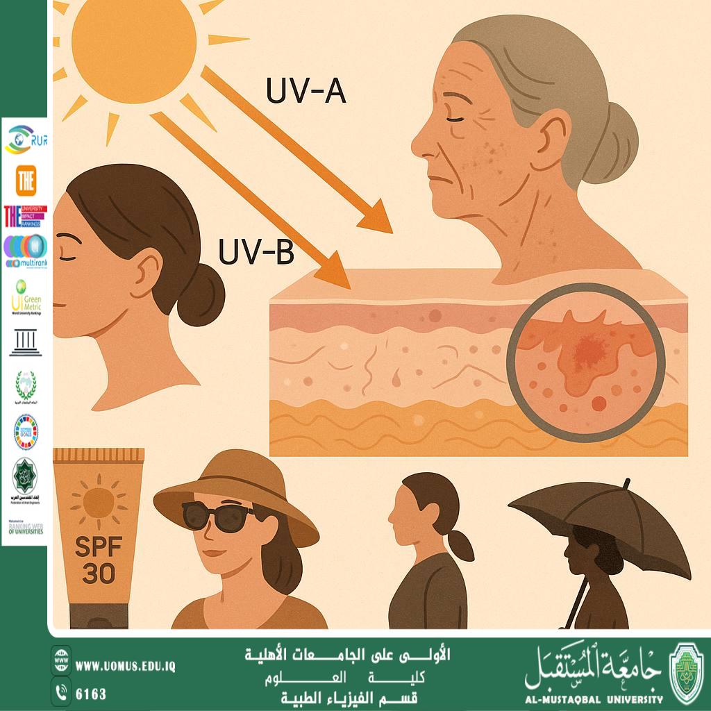 A scientific article by the lecturer (Dr. Duaa Jaafar Diaa) entitled "The Effect of Sunlight on the Skin"