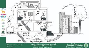 رسم المخطط الكهربائي لموقع الحادث: أداة حاسمة في تحقيقات الأدلة الجنائية (م.م. ريام ثائر احمد)