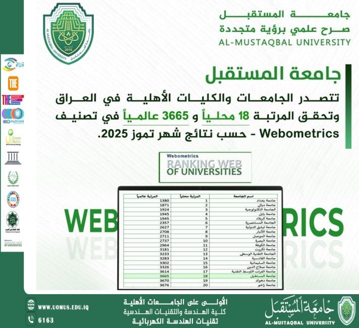 جامعة المستقبل تتصدر الجامعات والكليات الأهلية في العراق بتصنيف Webometrics
