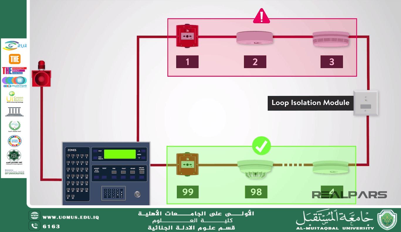 Alarm and Protection Systems and Their Role in Forensic Evidence (M.M. Riam Thaer Ahmed)