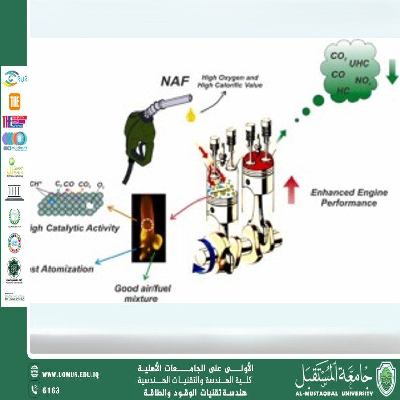 Impact of Nanotechnology on Fuel Combustion Efficiency