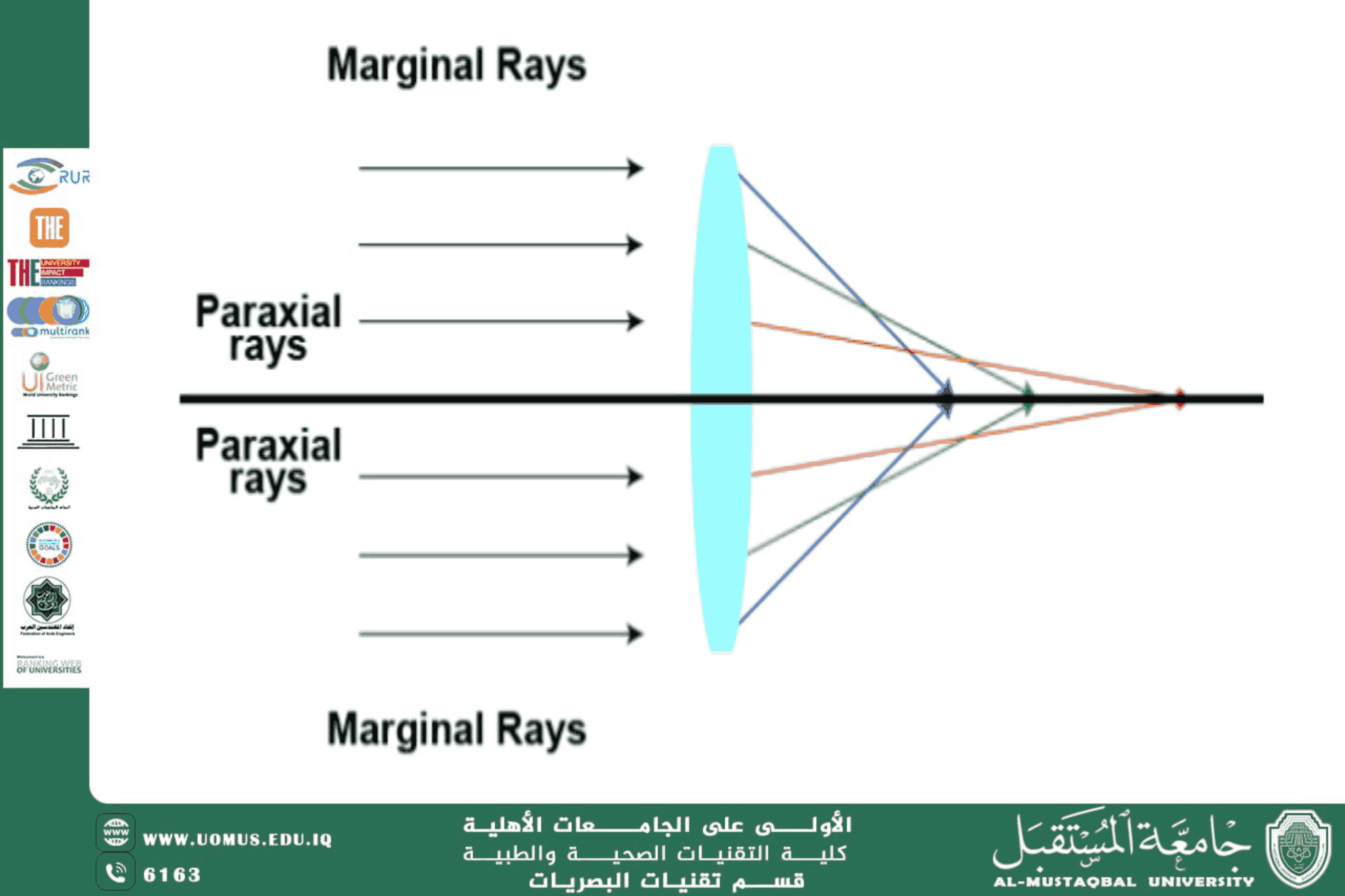  A scientific article by the lecturers, Assist.Prof.Dr. Munther Sameen Shukur (What is edging of lens?)