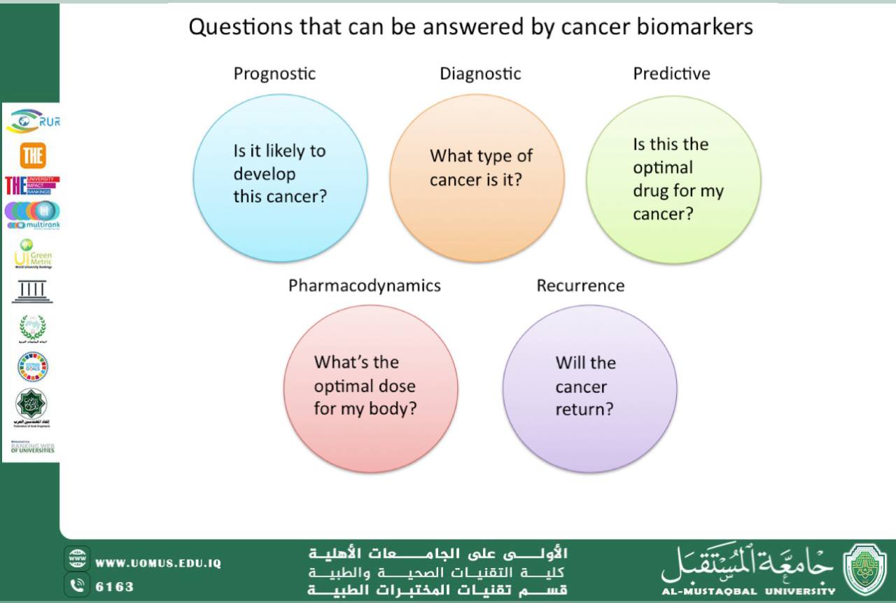 The Role of Biomarkers in the Early Detection of Cancer By: Maryam Najah Hadi