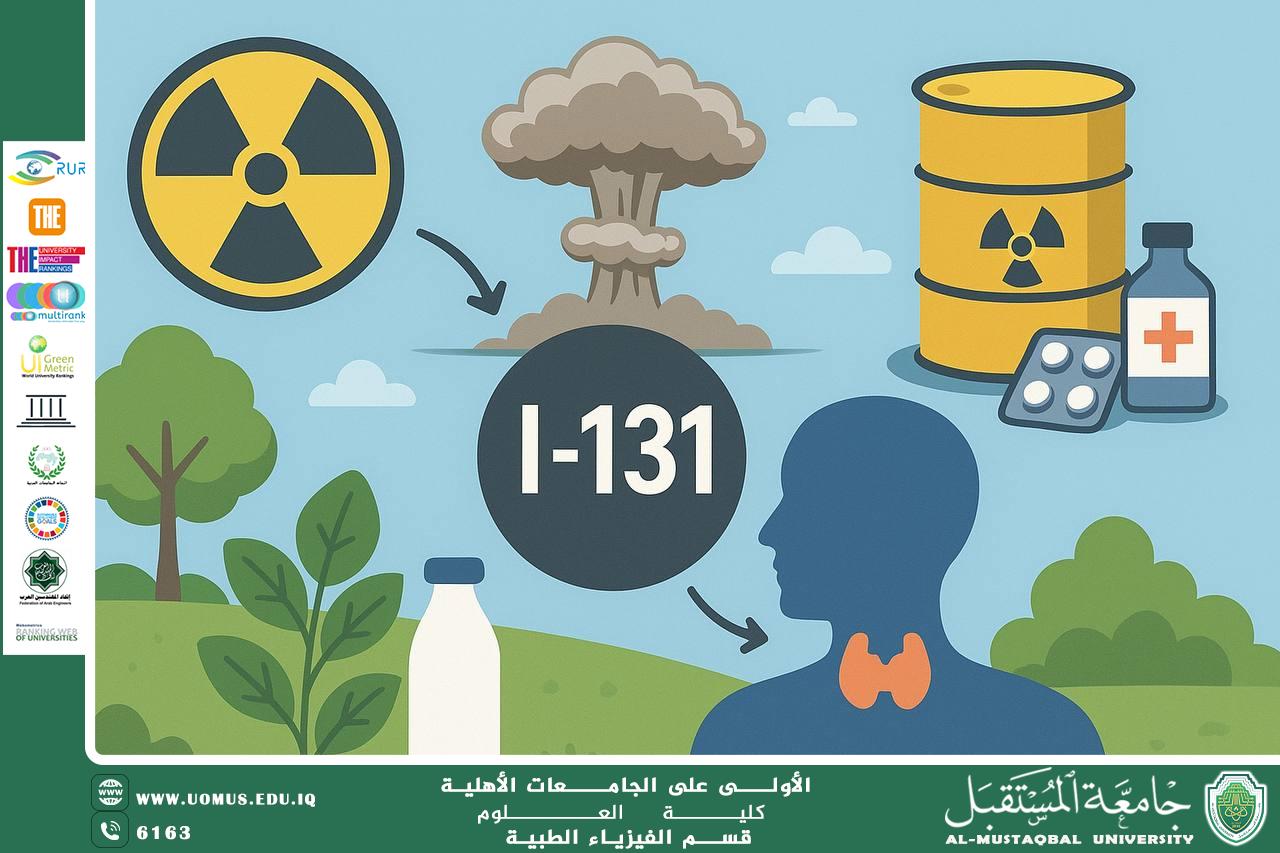 A scientific article by the Head of the Department of Medical Physics (Prof. Dr. Anis Ali) entitled “Radioactive Iodine Pollution: Sources and Health Effects”