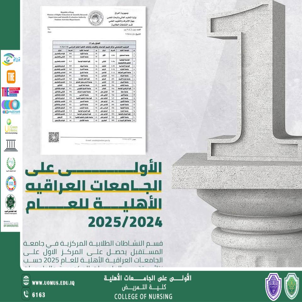 جامعة المستقبل تتصدر النشاطات الطلابية للعام 2025