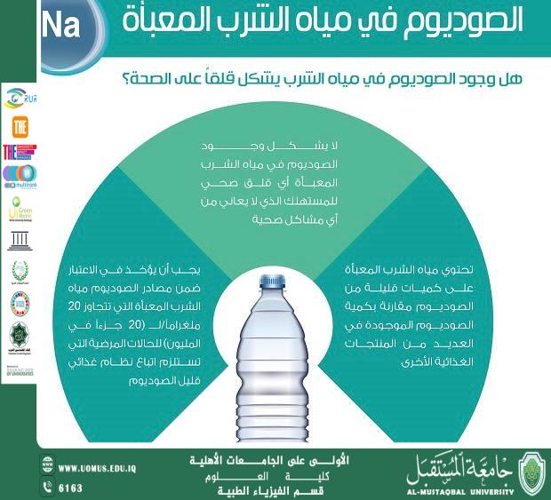 A scientific article by the teaching assistant (Iftikhar Thamer) entitled "The impact of high sodium in water on health and the environment"