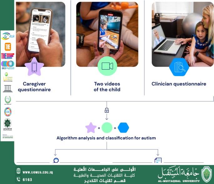 مقالة علمية للاستاذة زمزم علي عن أثر التكنولوجيا في النمو العصبي للأطفال