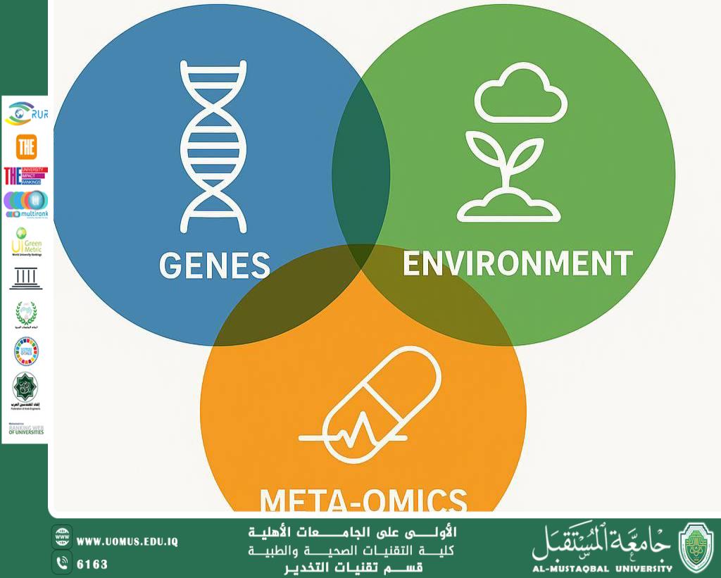 مقالة للاستاذة زهراء جواد حول ما بعد الجينوم (Post-Genomic Medicine): التفاعل بين الجينات والبيئة والميتا-أوميكس