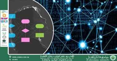 تطوير متحكمات متقدمة باستخدام خوارزمية تحسين السرب الجزيئي ذات الأوزان التكيفية مع تطبيقات عملية