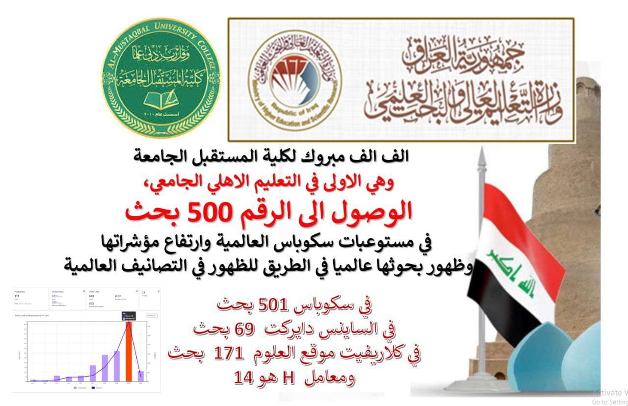 Al-Mustaqbal University College is on top of the private Universities and Colleges