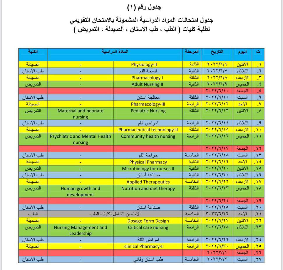 جدول امتحانات المواد الدراسية المشمولة بالامتحان التقويمي لطلبة قسم طب الاسنان والصيدلة والتمريض