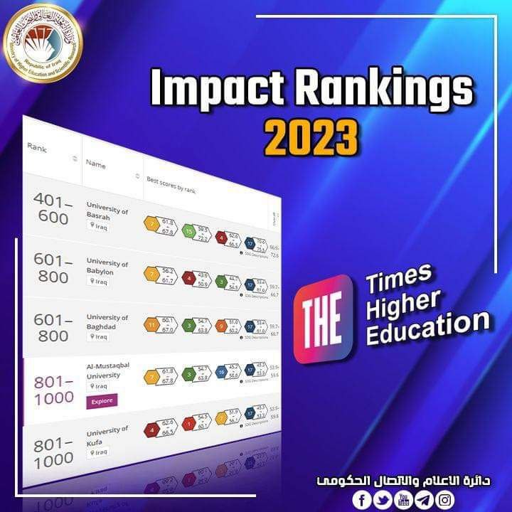 جامعة المستقبل الاولى على الجامعات والكليات الاهلية في العراق والتسلسل الرابع في تصنيف التايمز البريطاني للاستدامة  THE Impact  