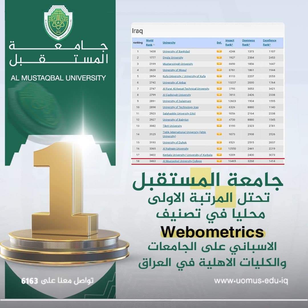 Al-Mustaqbal University comes in the First Place among Private Iraqi Colleges & Universities in the Spanish Webometrics Ranking